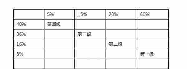 五皇冠卖家教你如何降低推广成本