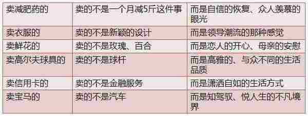 浅谈竞价创意思路之如何高效博得客户青睐？