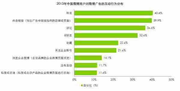 哪些微博广告图片最受欢迎？哪些最受喜爱？