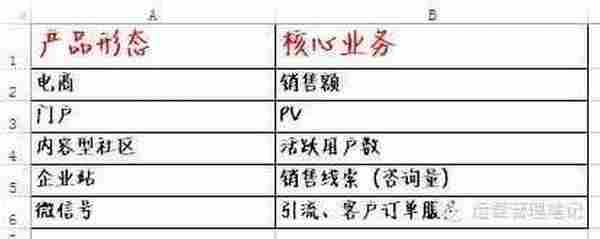 运营不要以用户为中心，那是产品和运行的事