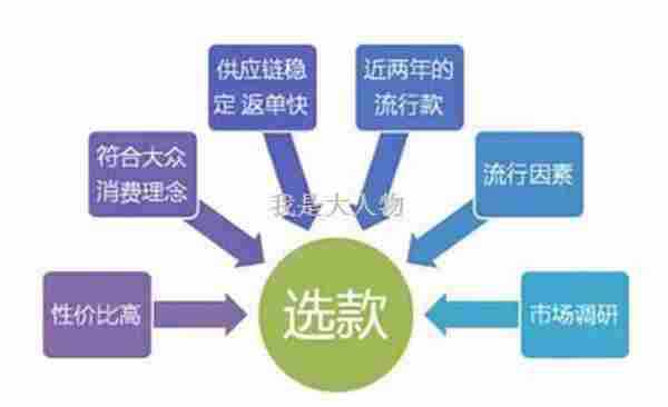 爆款之路！！！带你成就招牌单品