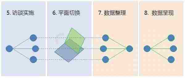 用户运营研究经验谈：流失用户回访