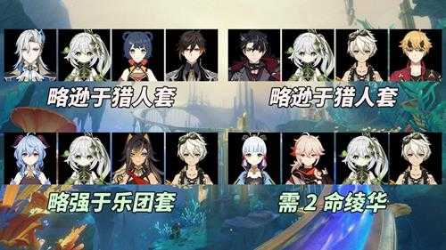 原神:4.6新圣遗物分析|仆人甘雨绫华可用,适合追求上限的玩家