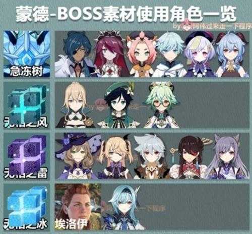 《原神》3.6版大世界BOSS素材表 大世界BOSS掉什么素材？