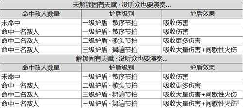 辛焱角色使用攻略，辛焱角色天赋解析一览