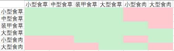 《侏罗纪世界：进化》全恐龙数据一览表 恐龙数据详解