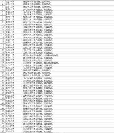 《武侠乂》新人步入江湖的基础 武侠乂怎么玩