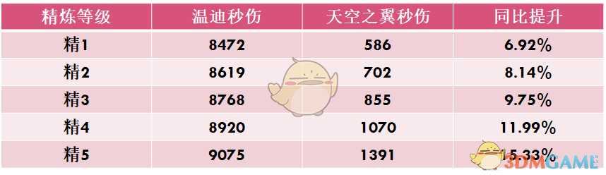 《原神》武器祈愿池解析——天空之翼