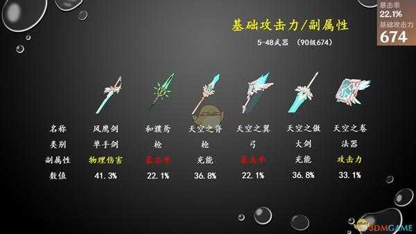 《原神》研究向——武器机制详解