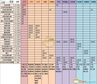 《对马岛之鬼》用具护符效果一览