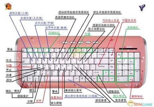 红警快捷键一览表