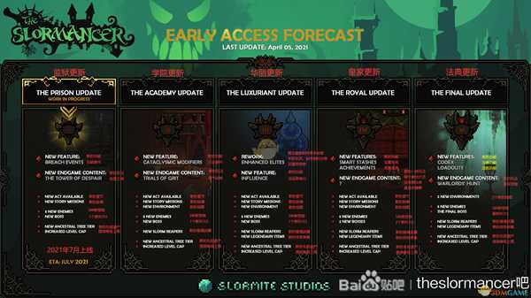 《The Slormancer》游戏更新计划介绍