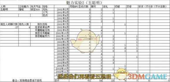 《鬼谷八荒》NPC交互系统详细解析