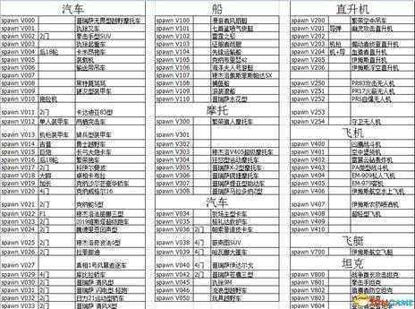 正当防卫4作弊码大全