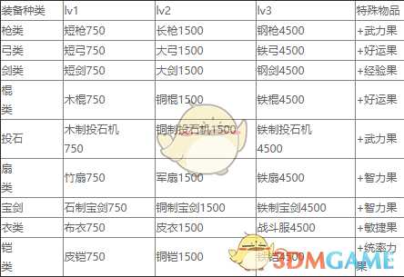 三国志曹操传果子怎么得