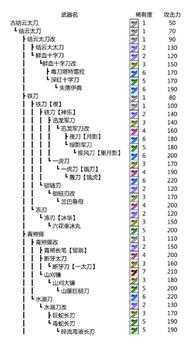 怪物猎人p3太刀升级路线