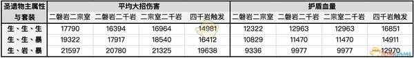 《原神》千岩套与钟离相性分析