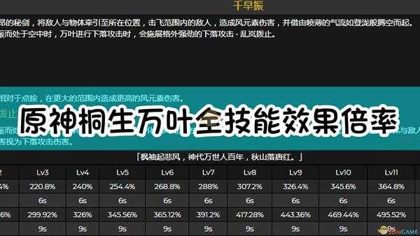 《原神》桐生万叶全技能效果及倍率介绍