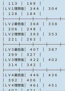 真三国无双5刷马