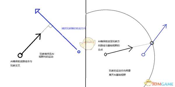 《小兵步枪》全地图潜行玩法详解