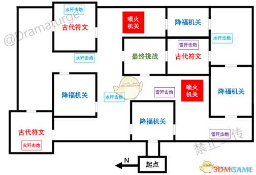 《原神》坚盾试炼和元素试炼通关指南