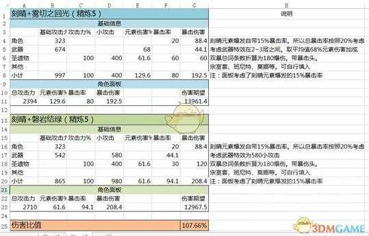 《原神》刻晴使用新五星单手剑雾切的闪光伤害计算