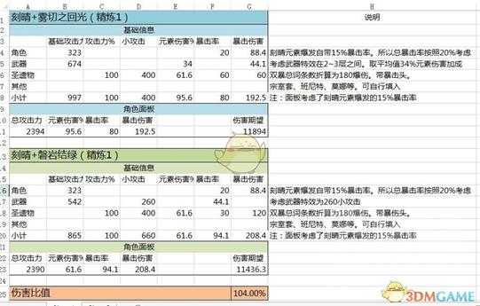 《原神》刻晴使用新五星单手剑雾切的闪光伤害计算