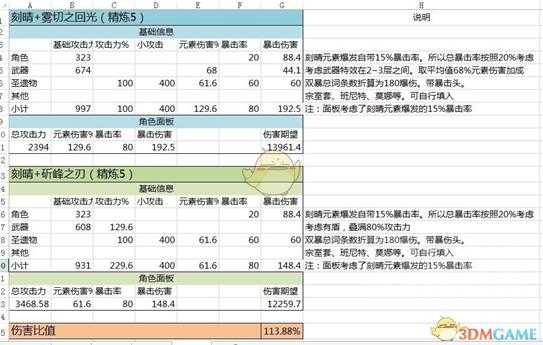 《原神》刻晴使用新五星单手剑雾切的闪光伤害计算