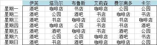 《层层梦境》重要NPC出现位置介绍