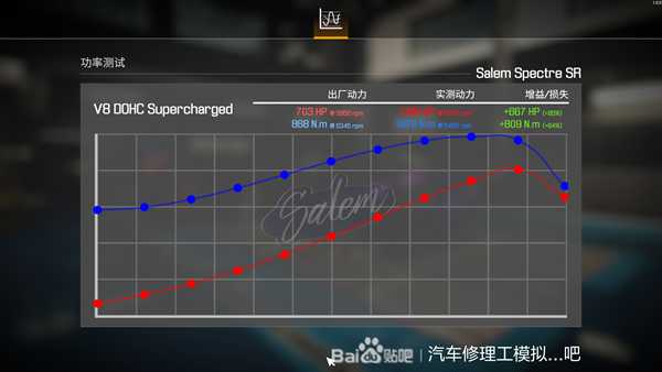 《汽车修理工模拟2021》可装载V12发动机车辆介绍