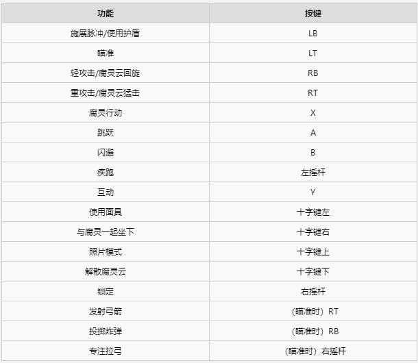 《凯娜：精神之桥》图文全剧情流程攻略 全腐灵收集全boss战攻略