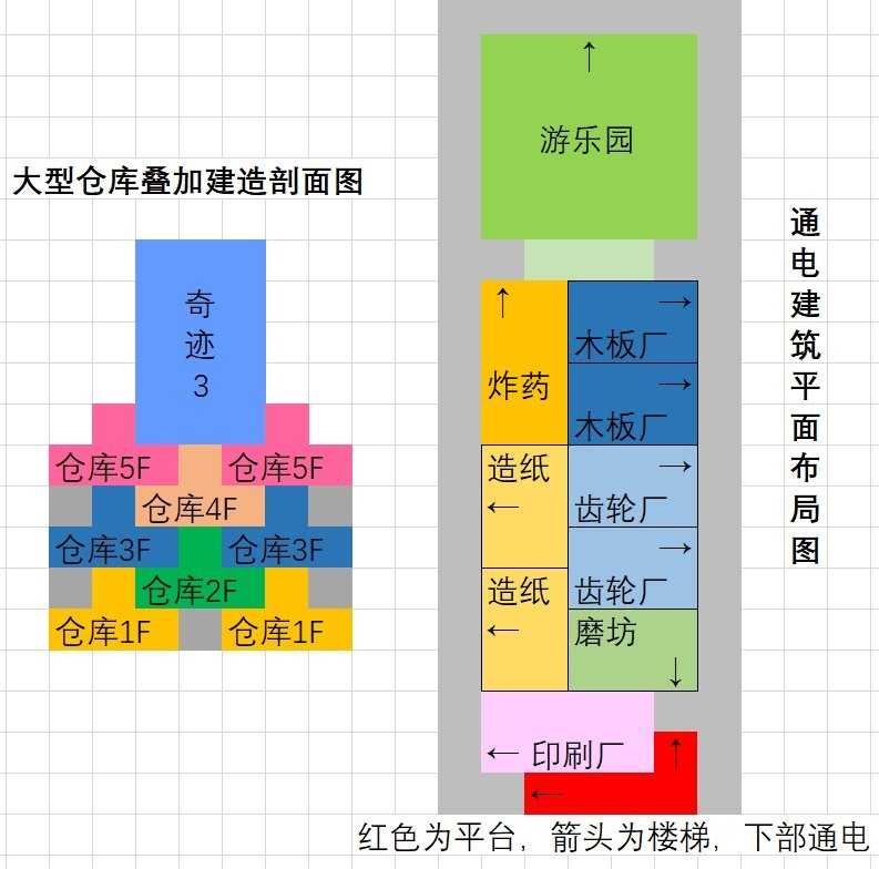 《Timberborn》建筑产业布局思路分享