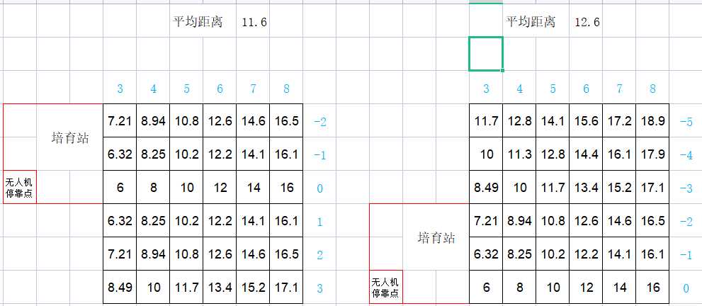 《银河破裂者》种田效率分析和布局优化