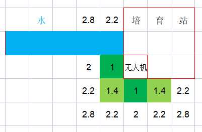 《银河破裂者》农业最大化产量方法