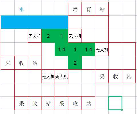 《银河破裂者》农业最大化产量方法