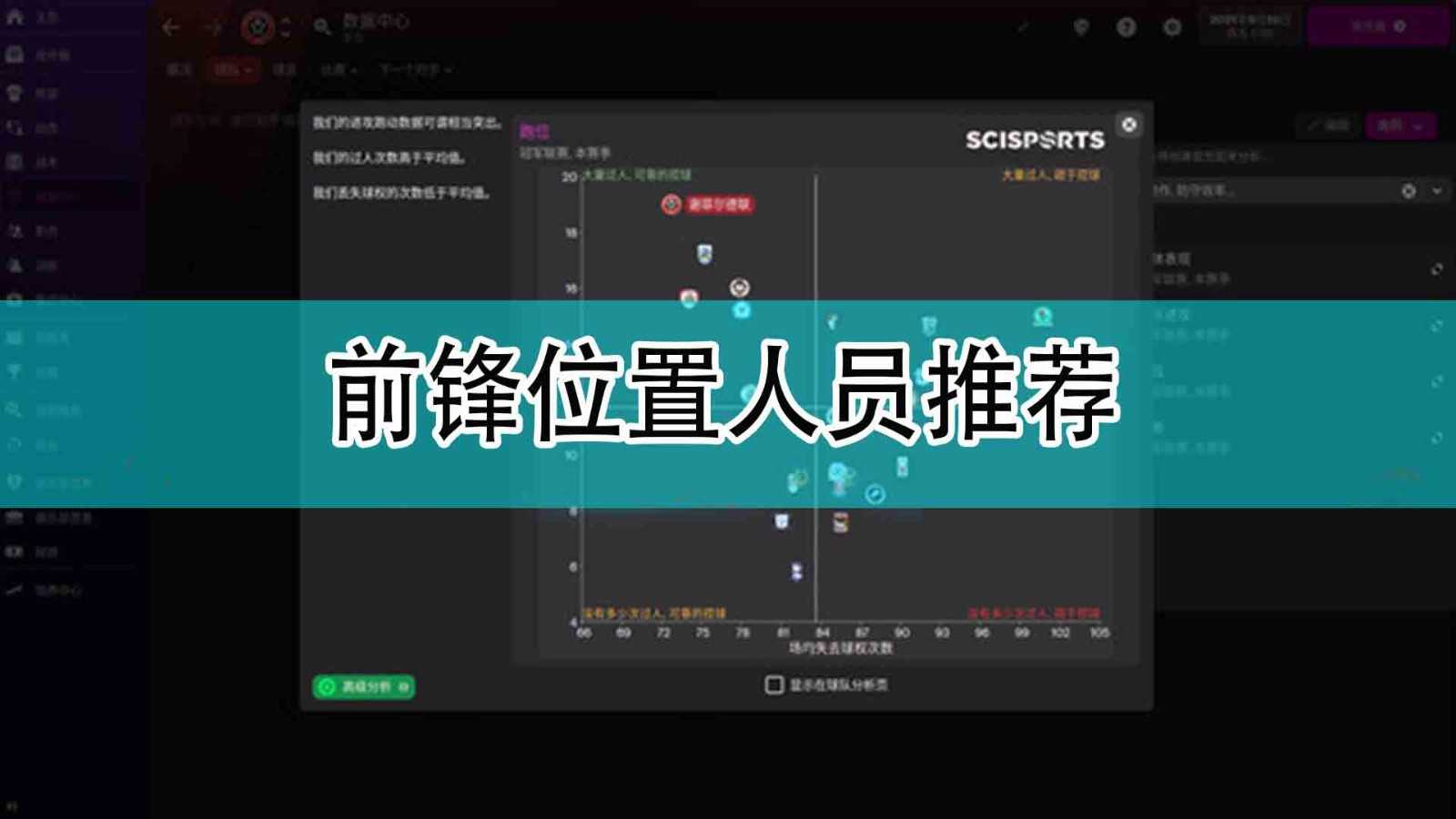 《足球经理2022》前锋位置人员推荐