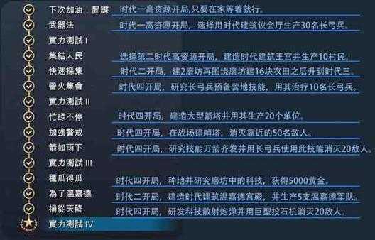 《帝国时代4》神圣罗马帝国全精通成就完成攻略分享