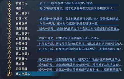 《帝国时代4》罗斯全精通成就完成攻略分享