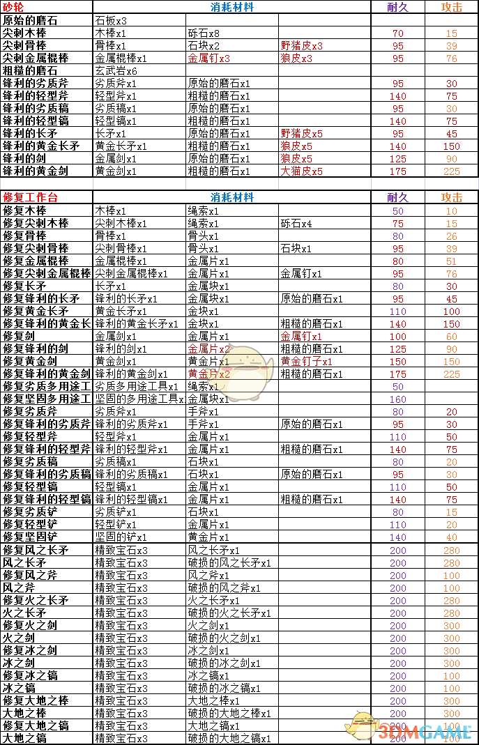 《岛屿生存者》新版本全道具制作菜单