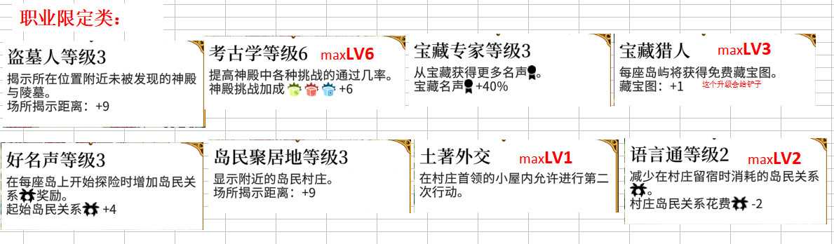 《奇妙探险队2》全被动技能评价一览