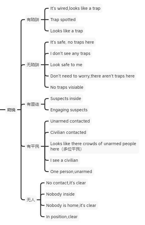 《严阵以待》单人作战细节分享