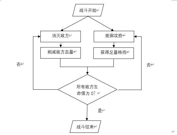 《杀戮尖塔》战斗模式相关信息分享