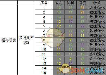 《开普勒斯》猛毒蠕虫抓捕强度介绍