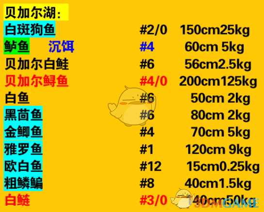 《终极钓鱼模拟器》贝加尔湖飞蝇饵和钩号一览