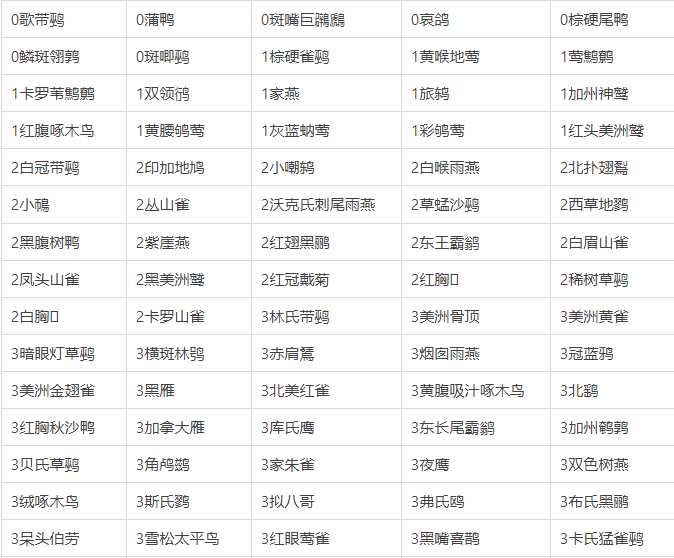 《展翅翱翔》全卡牌牌表一览