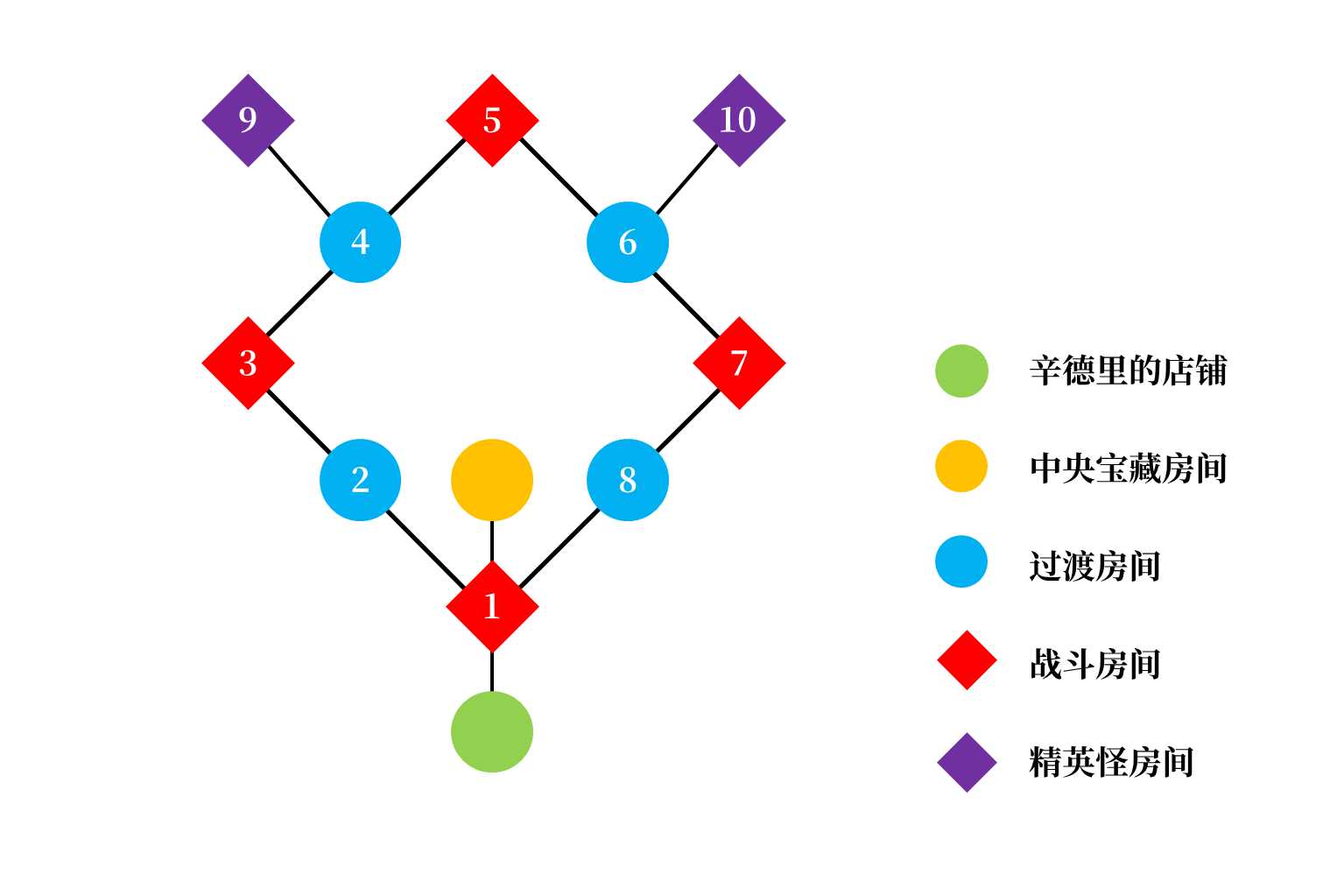 《战神4》浓雾迷宫机制详解