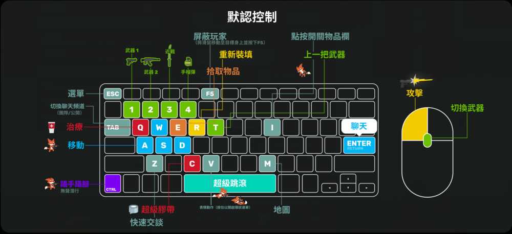 超级动物大逃杀键盘怎么操作