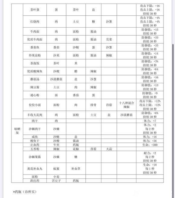 沙石镇时光全菜谱使用有什么功效