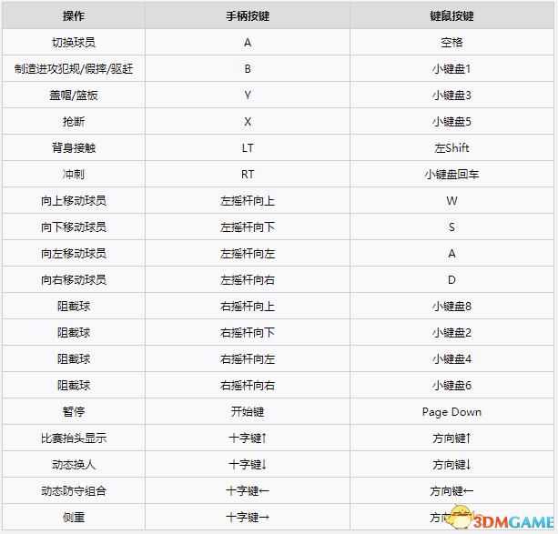 《NBA2K22》新增改动一览 球员建模球员能力值一览