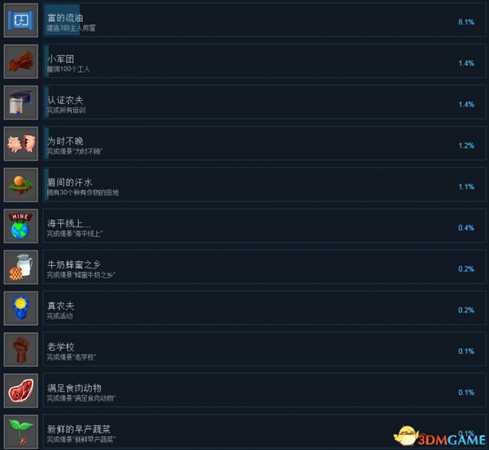 农村经理2018全成就及达成条件列表一览